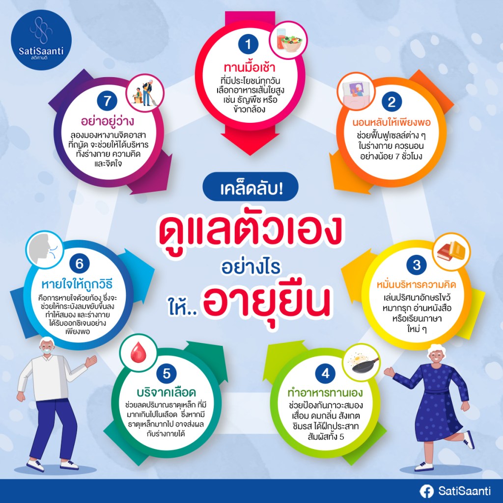 7 Simple Steps to Increase Your Life&nbsp;Expectancy