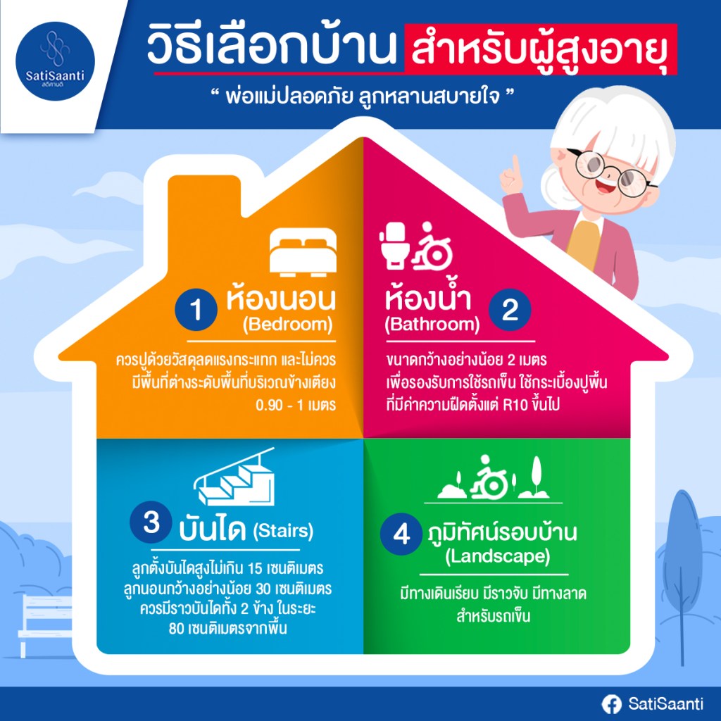 การเลือกบ้านสำหรับผู้สูงอายุต้องคำนึงถึงอะไรบ้าง?